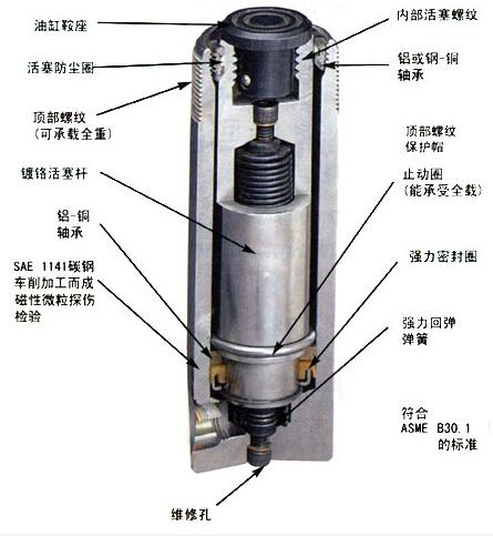 三梁四柱液压机液压油缸内部结构图