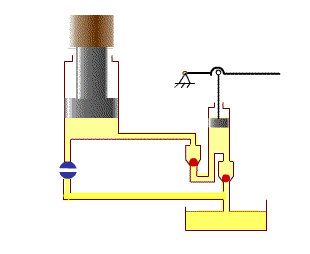 四柱液压机液压缸正常往复运动结构图